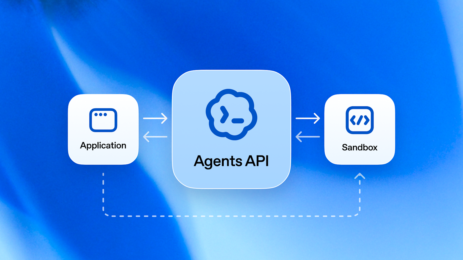 OpenAI、「Agents API」をパブリックベータで公開——Codex を動かす基盤を API 一本で開放、エージェント開発の土台を提供