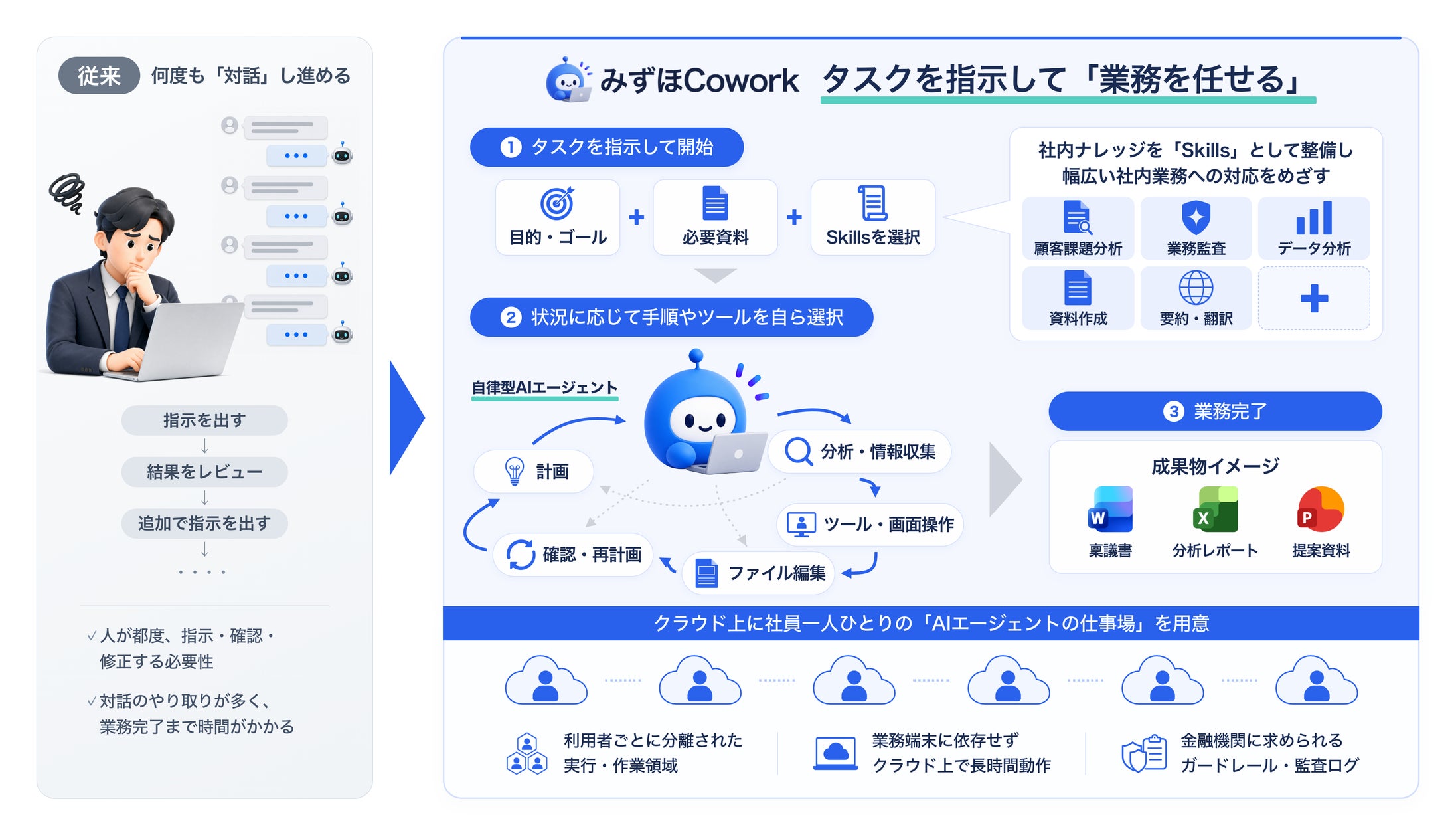 みずほが社員にAIエージェントを配備。「AIと話す」から「AIに任せる」へ、中小企業にも降りてくる変化
